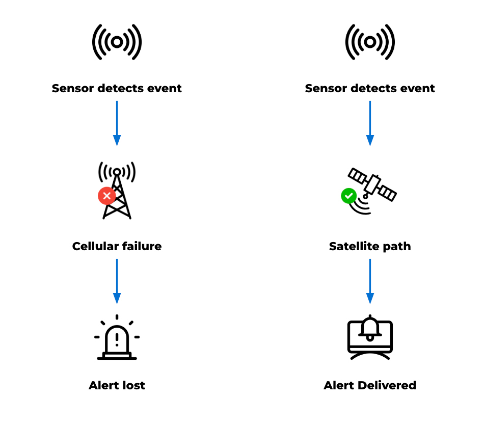 Earthquake monitoring diagram