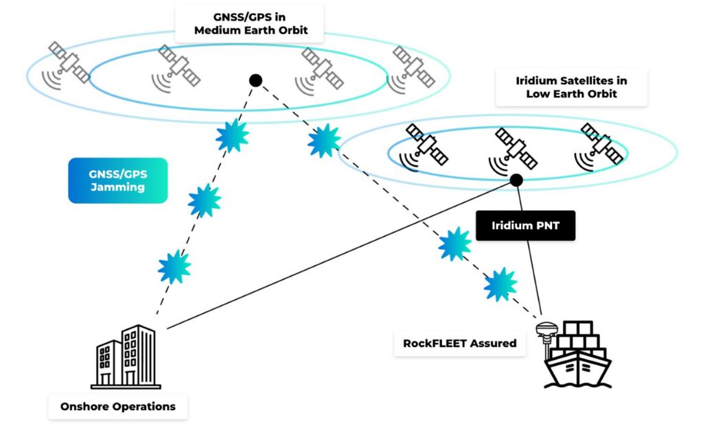 GNSS-RFA-Diagram-2026CLS
