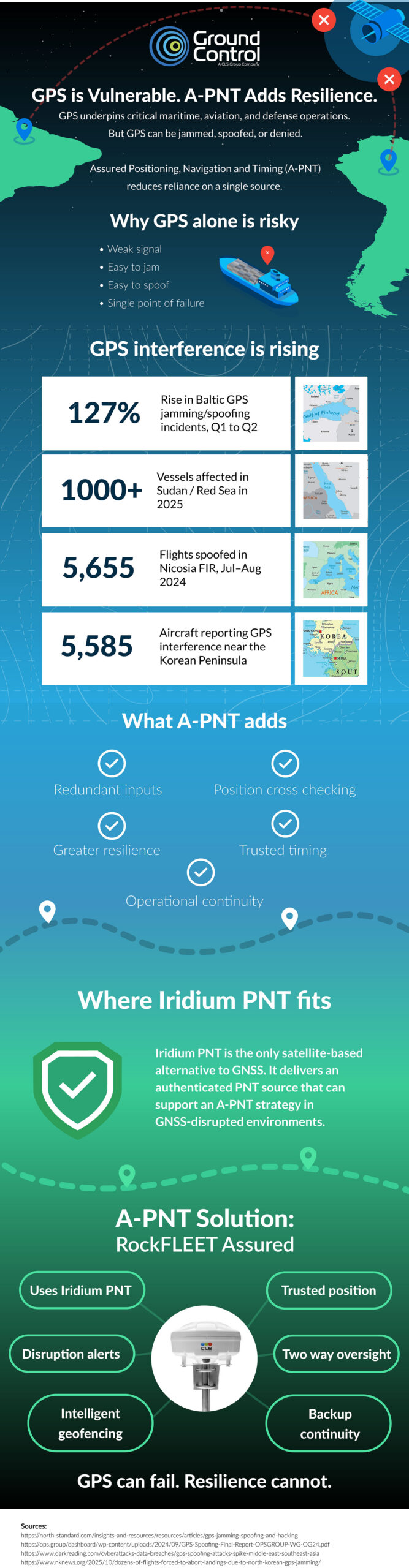Infographic exploring why GNSS can't be relied upon and the APNT alternatives