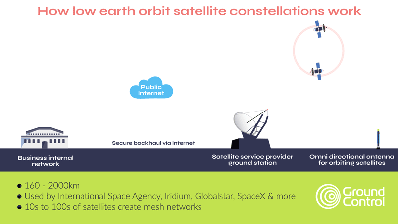 Low Earth Orbit explained
