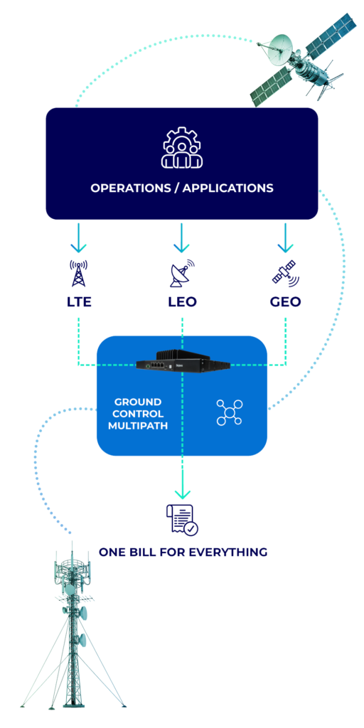 Ground Control Multipath for Emergency Responders