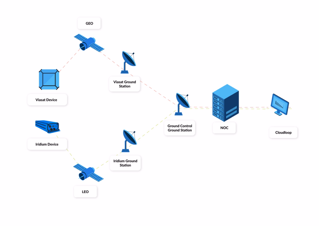 Network Operations Centre (NOC) where it fits