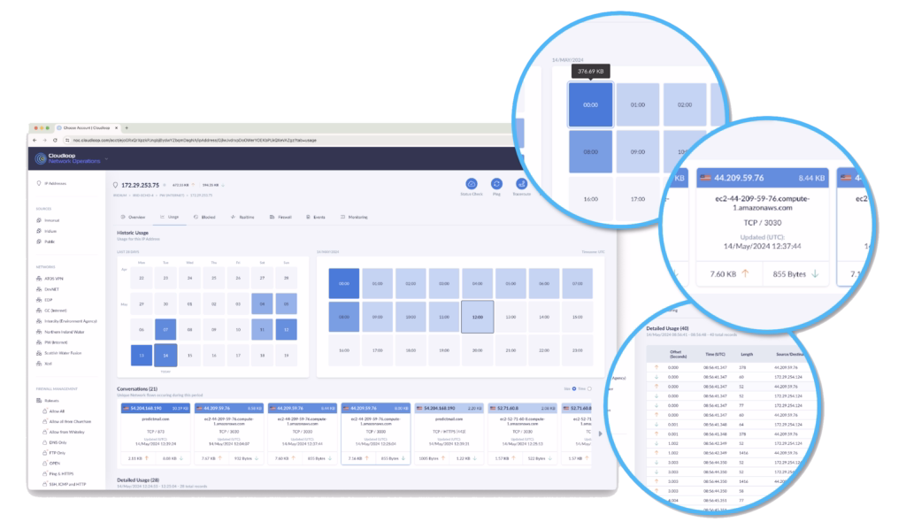 Dashboard Image Network Operating Centre NOC-Network Analytics