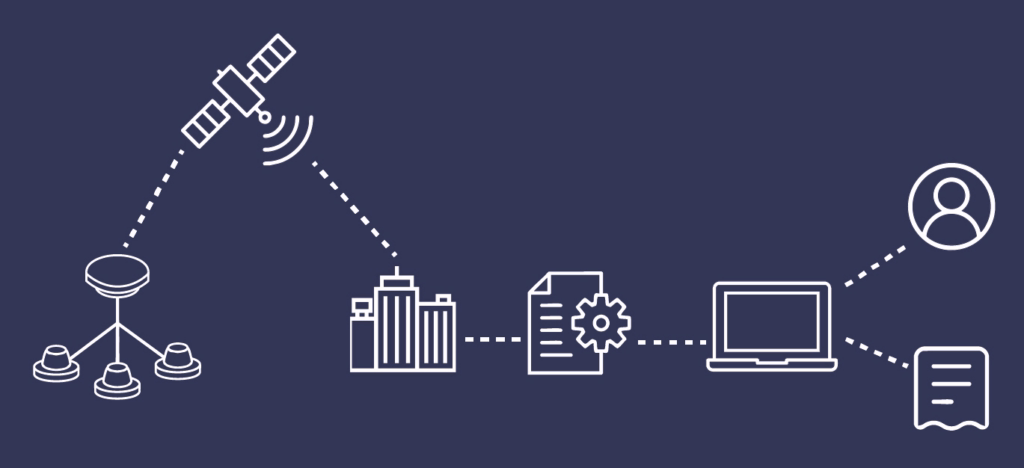 Network Architecture for NTN NB-IoT