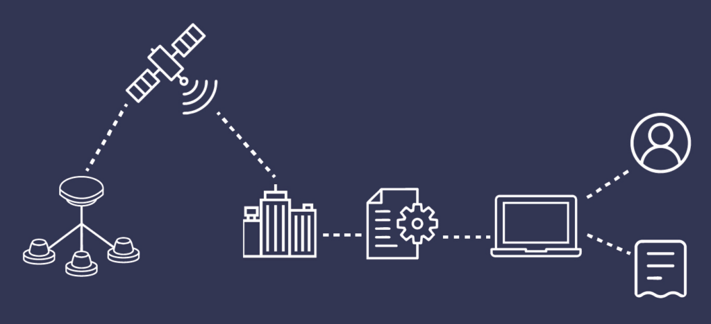 Network Architecture for NTN NB-IoT
