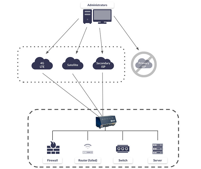 OOBM-Diagram
