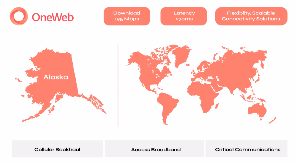 OneWeb coverage map