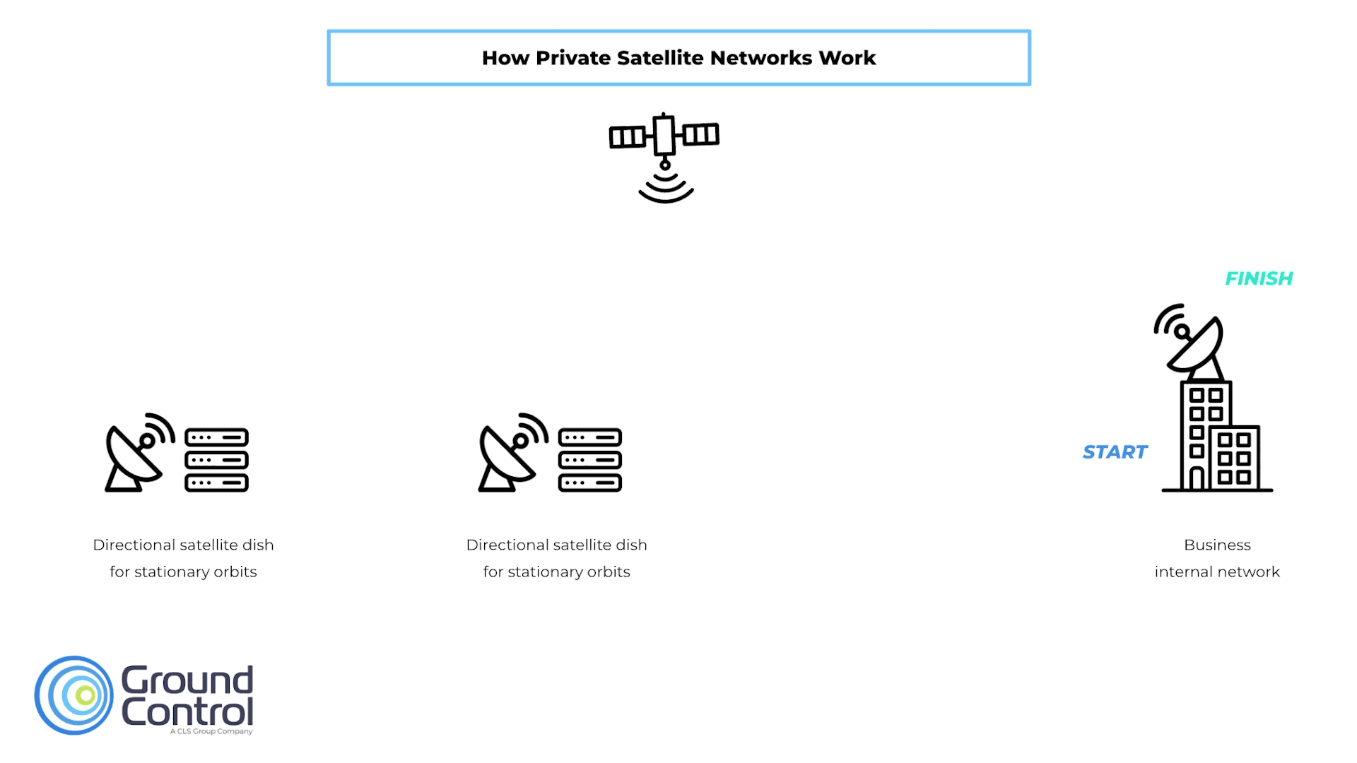 Private Satellite Networks Diagram