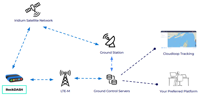 RockDASH-Data-Diagram