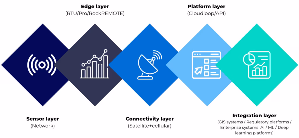 Satellite-IoT-as-Monitoring-Infrastructure