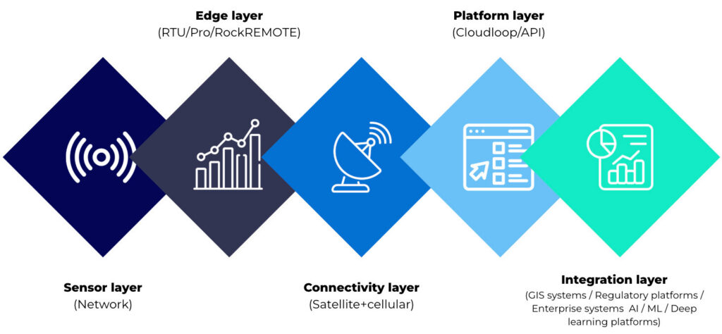 Satellite-IoT-as-Monitoring-Infrastructure