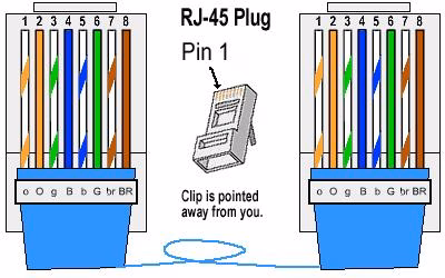 Standard Ethernet Cable
