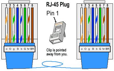 Standard Ethernet Cable