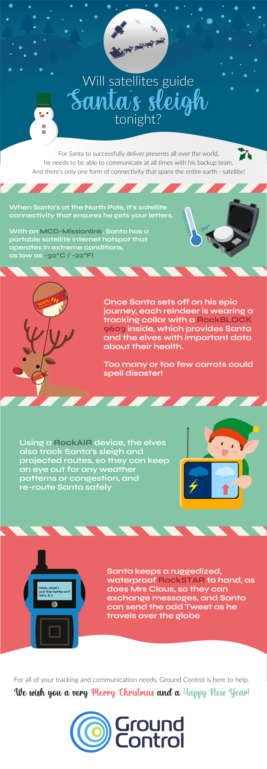 Christmas 2021 Infographic