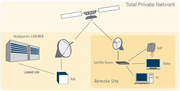 Total_Private_Network