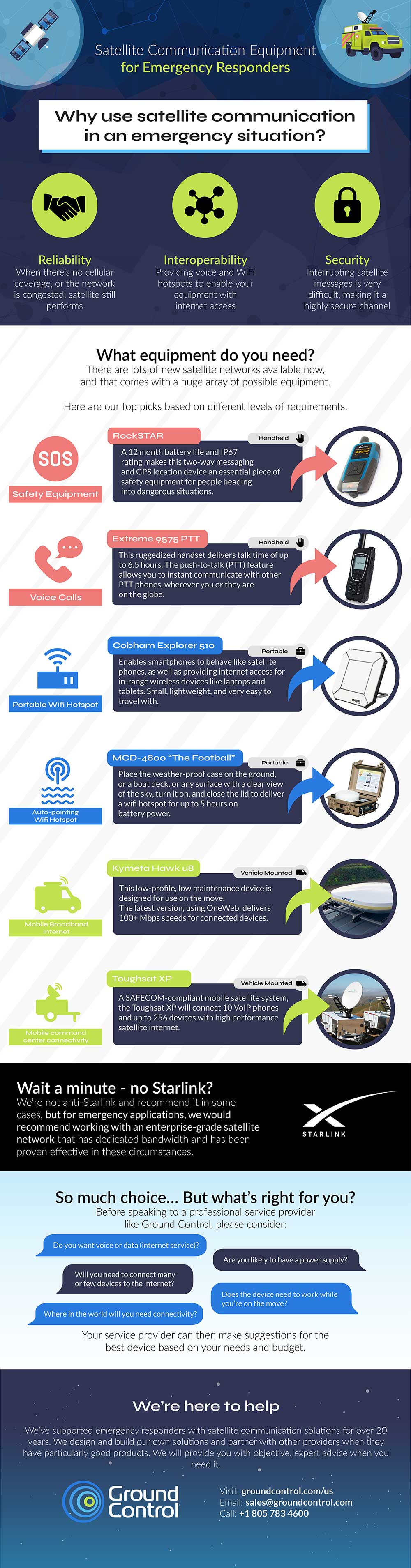 Satellite communication equipment for emergency responders infographic